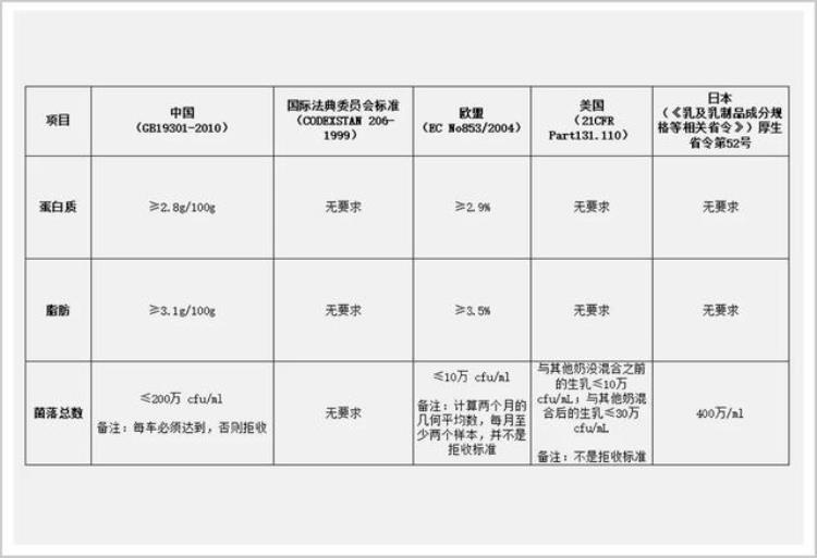 伊利蒙牛怎么样「伊利蒙牛真像网上传的那样恶么」