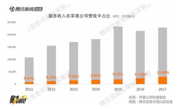 没有5g苹果11值得购买吗「没有5G英特尔绝版基带5499元的iPhone11你会买吗」