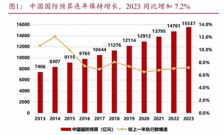 今天军工基金为什么涨「今年收益即将跌穿军工基金上涨原因找到了」