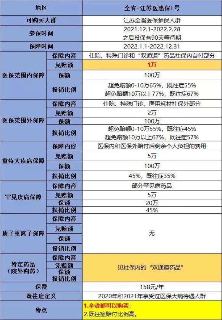 各地惠民保「江苏多地惠民保倒计时要上车吗」