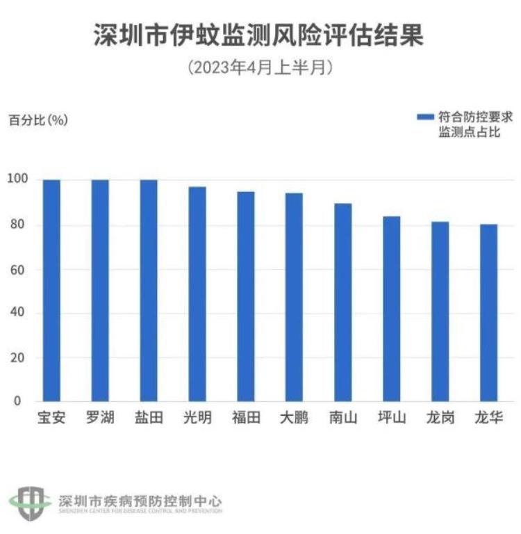 极为严重「严重可致死一地紧急提醒」