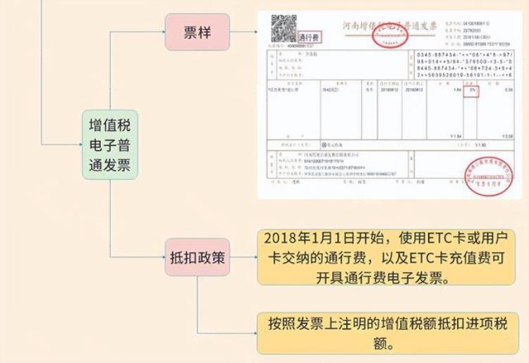 2023年最新增值税税率表「2023年最新增值税税率表320」