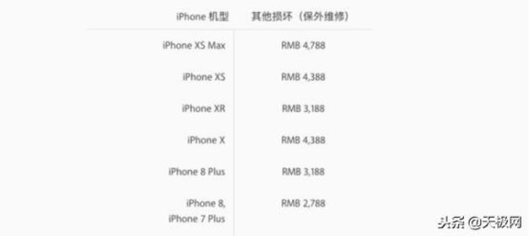 iphonex屏幕免费更换「苹果证实iPhoneX屏幕问题将免费换屏自费维修花6千」