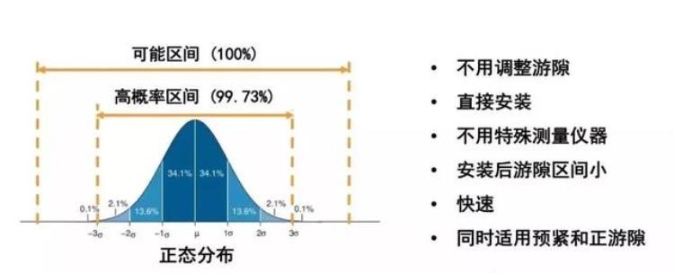 轴承游隙指的是什么「轴承游隙是个什么鬼这篇文章终于讲清楚了」