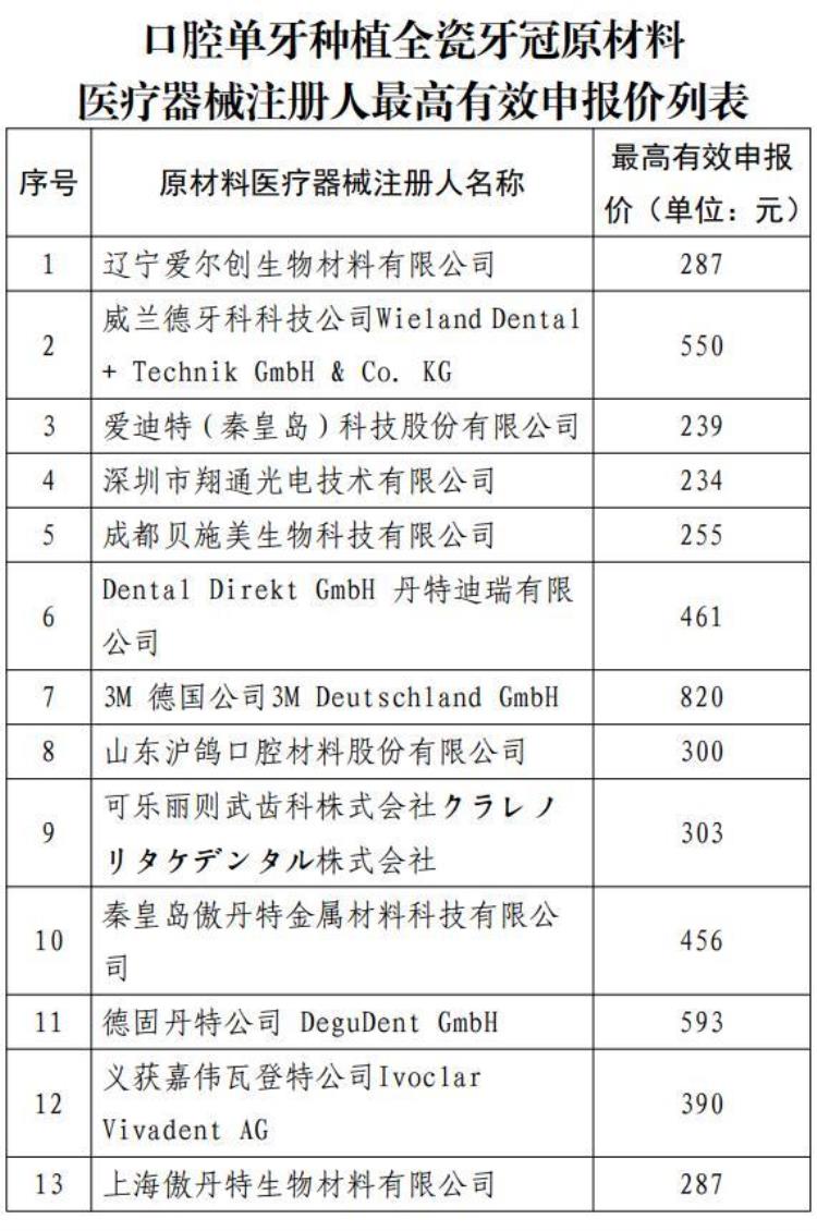 种植牙价格降低「降价50多地种植牙价格迎来调整」