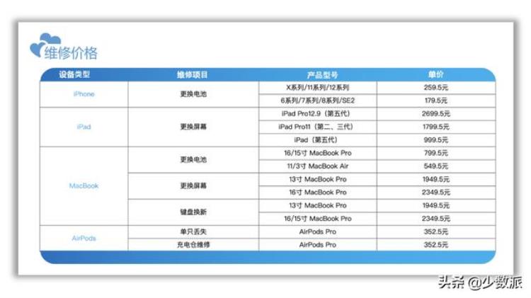 iphone换电池折扣「5折换iPhone电池94折以旧换新京东版AppleCare好用吗」