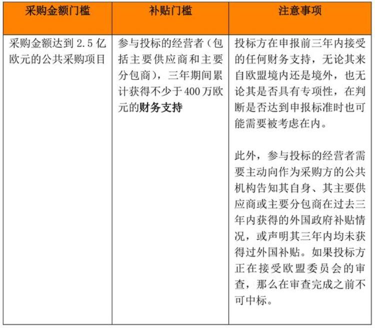 欧盟外国补贴条例十问十答