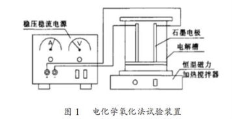 为什么实验室废水处理要注重酸碱度呢「为什么实验室废水处理要注重酸碱度」