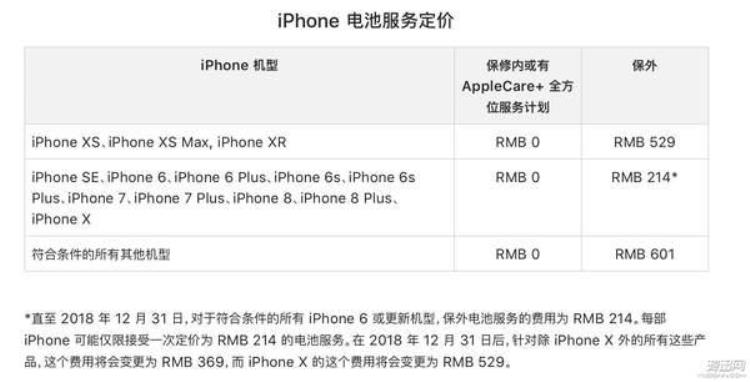 iPhoneXS/XSMax官方维修价格曝光换个屏2228元起