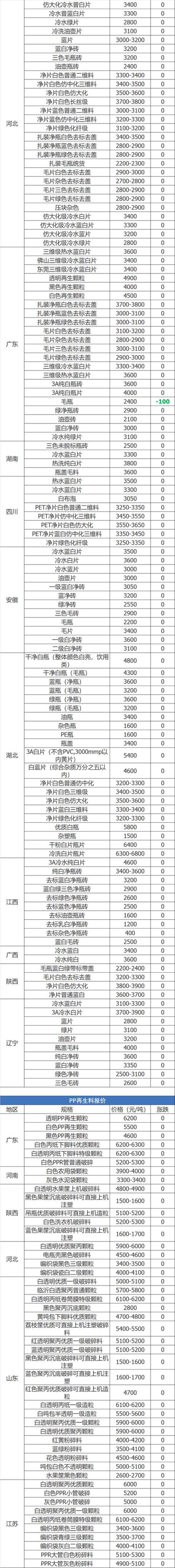 废铜价格最新行情今日废铝「8月19日废纸废钢废铜废铝废不锈钢报价废电瓶废塑料报价参考」