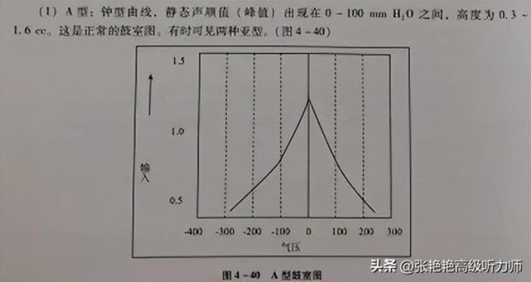 测听力听不到怎么办「听力测试就是测听不听得见大错特错」