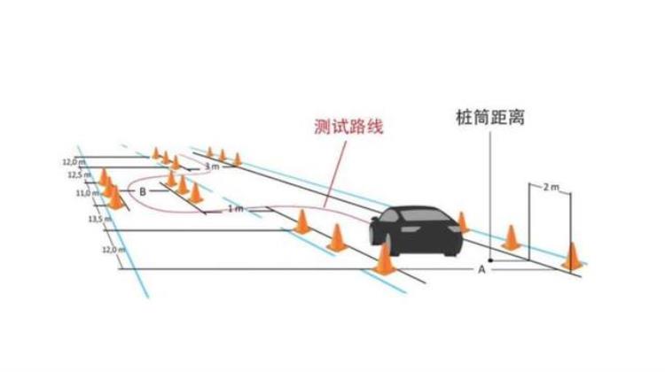 麋鹿测试车轮离地好吗「麋鹿测试轮胎离地就不安全你真的懂麋鹿测试吗」