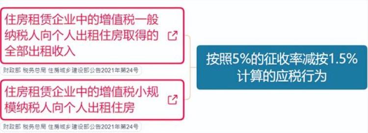 2023年最新增值税税率表「2023年最新增值税税率表320」