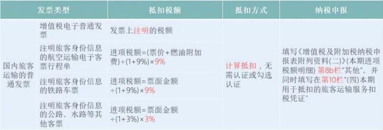 2023年最新增值税税率表「2023年最新增值税税率表320」