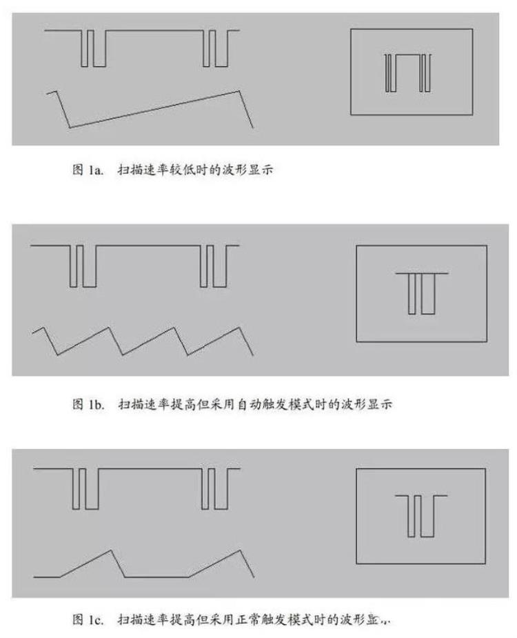 示波器咋用「干货|示波器如何利用好」