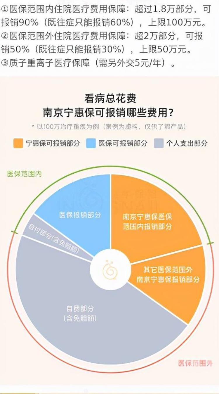 各地惠民保「江苏多地惠民保倒计时要上车吗」