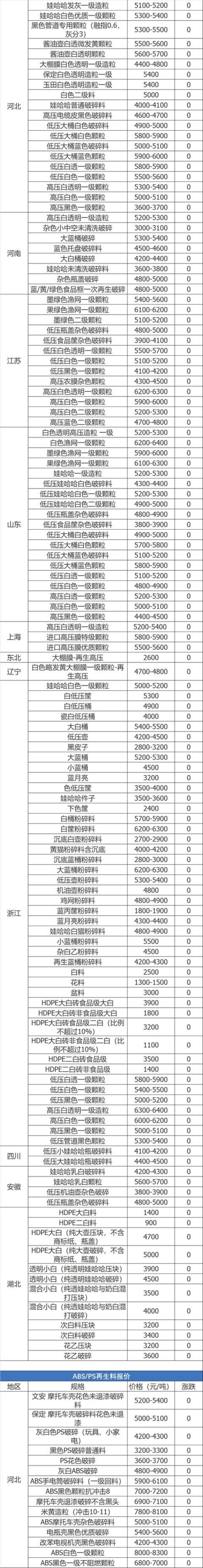 废铜价格最新行情今日废铝「8月19日废纸废钢废铜废铝废不锈钢报价废电瓶废塑料报价参考」