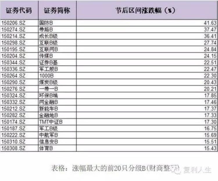 今曰工银oooo45债卷a基金「4月份九成债基上涨工银海富通银河新华等产品领涨」