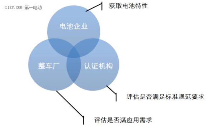 你中有我我中有你动力电池测试可以从这三个维度去理解