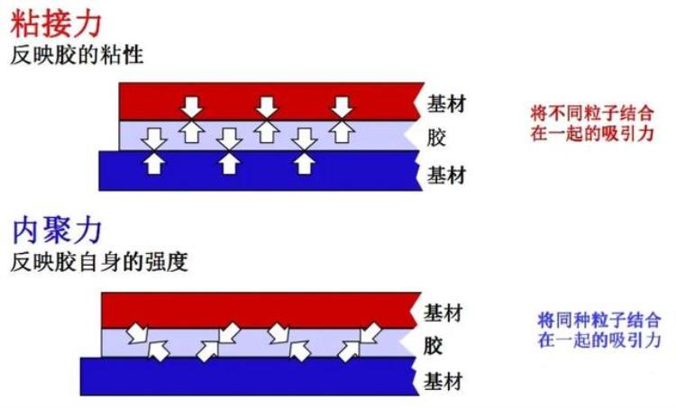 锂电池贴胶机构「技术锂电方壳电芯装配段贴胶异常及其处理」