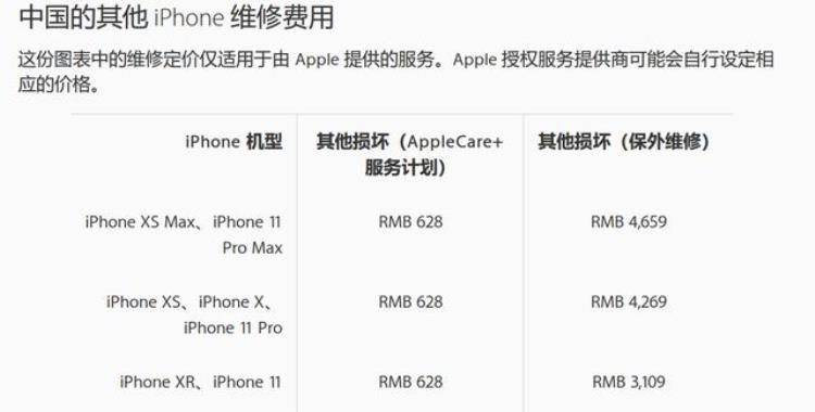 苹果11碎了「刚买的iPhone11就爆碎了官方维修最低628元最高4659元」