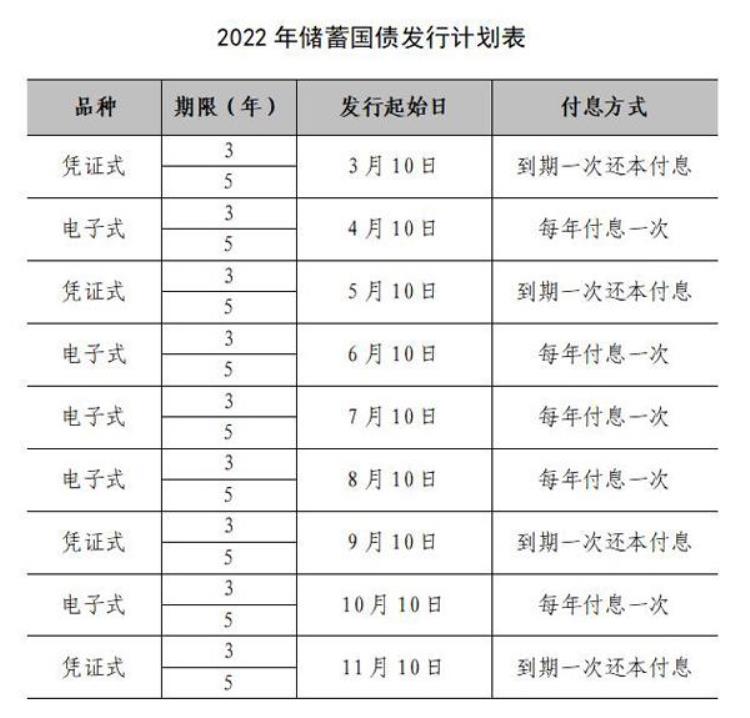 多家银行发布公告储蓄国债已连续两个月停发「多家银行发布公告储蓄国债已连续两个月停发」