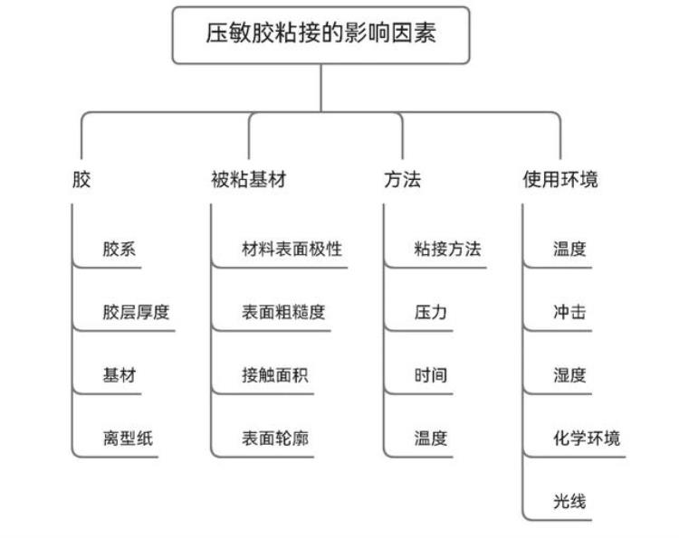 锂电池贴胶机构「技术锂电方壳电芯装配段贴胶异常及其处理」