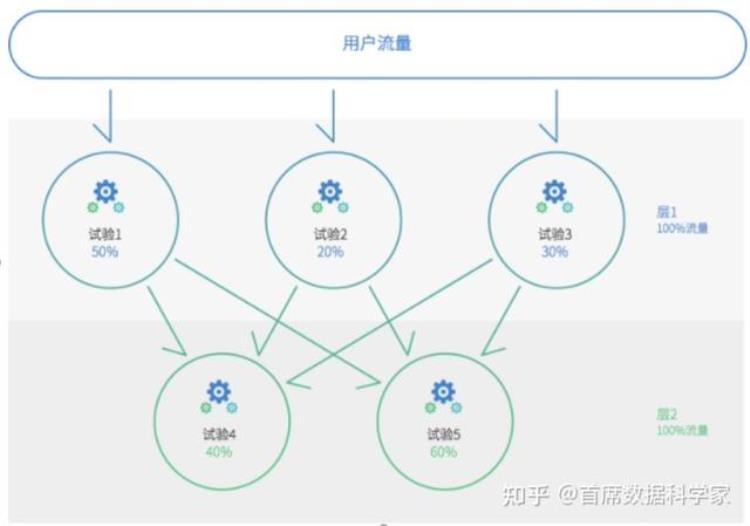 ab测试实例「AB测试基础概念应用场景及入门指南」