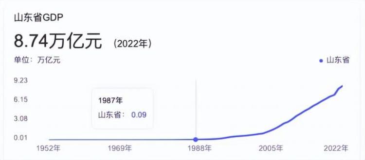 山东与广东比较「山东比广东差哪了」