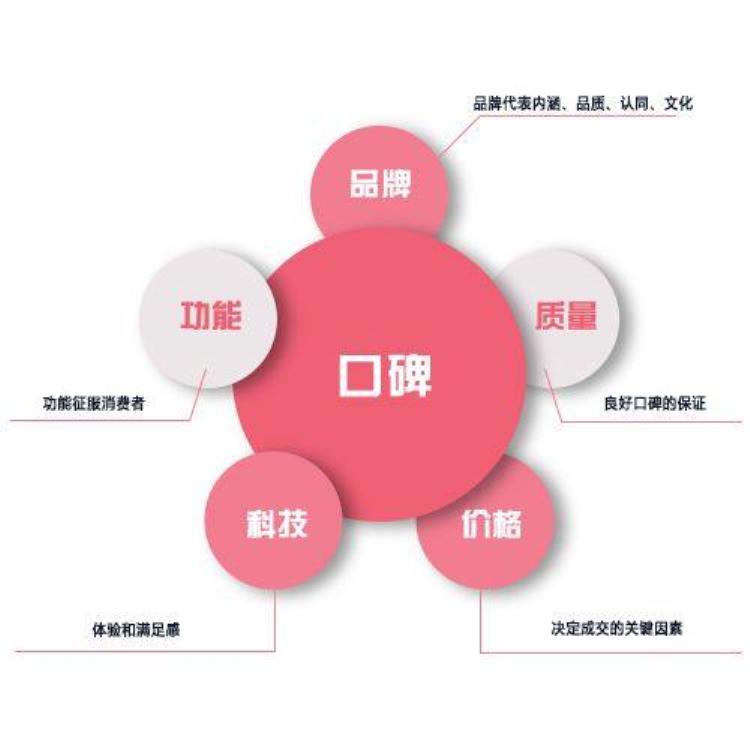 为什么企业要做大规模敏捷分析「为什么企业要做大规模敏捷」