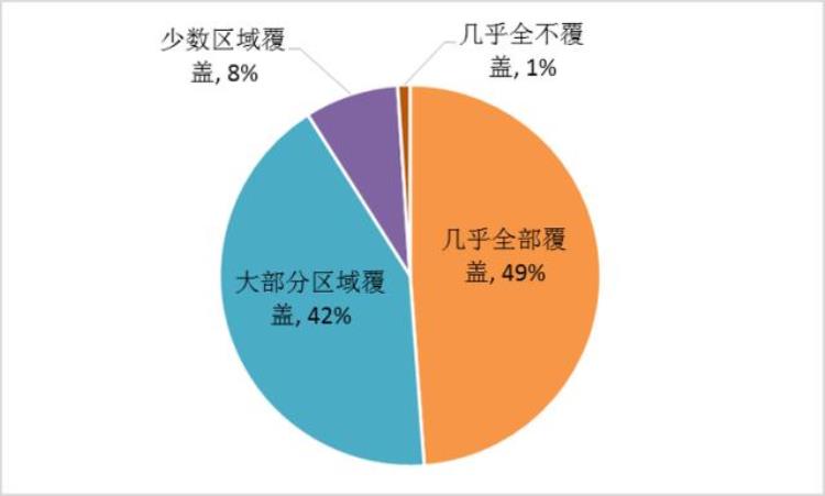 农村电商售后问题有哪些「广东农村电商消费调查电器家具等大件商品面临售后难题」