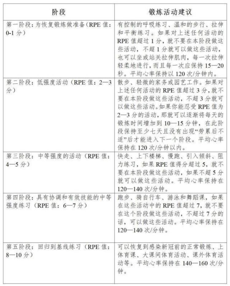 为体育学业考试做准备穗中小学须协助学生完成这些评估检测