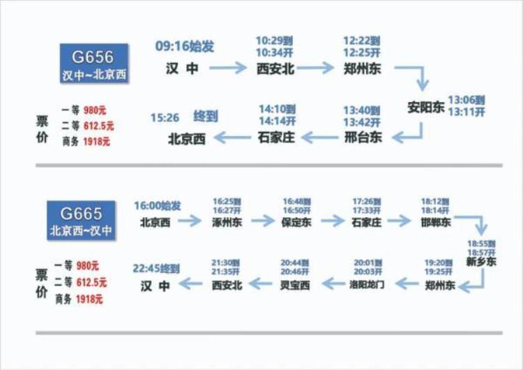 好消息陕西又一高铁将开通6小时直达