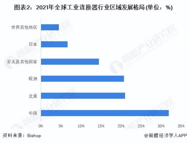 连接器检测「还在为连接器测试犯愁这份方案值得一看」