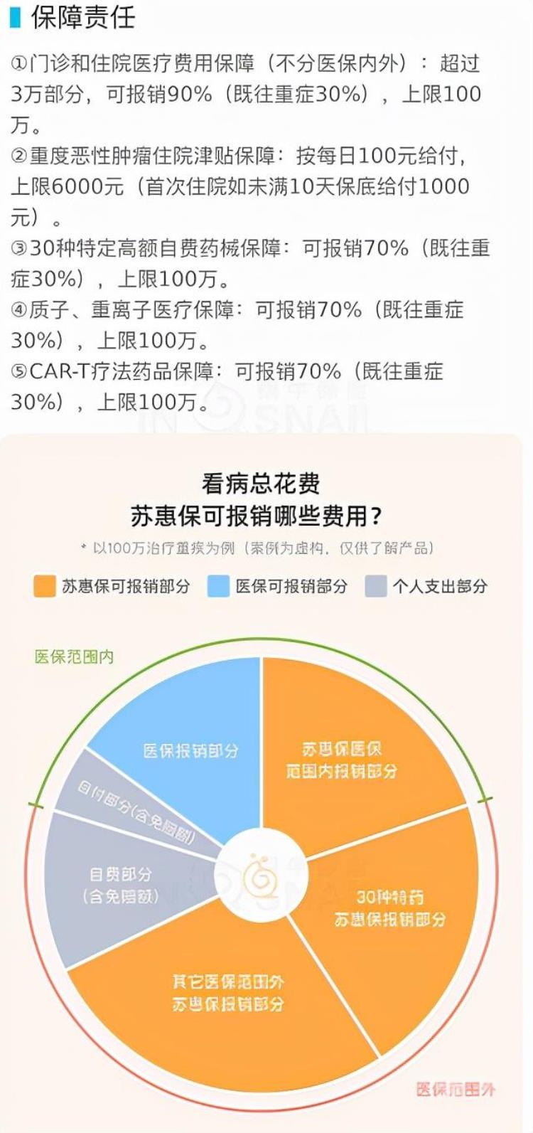 各地惠民保「江苏多地惠民保倒计时要上车吗」