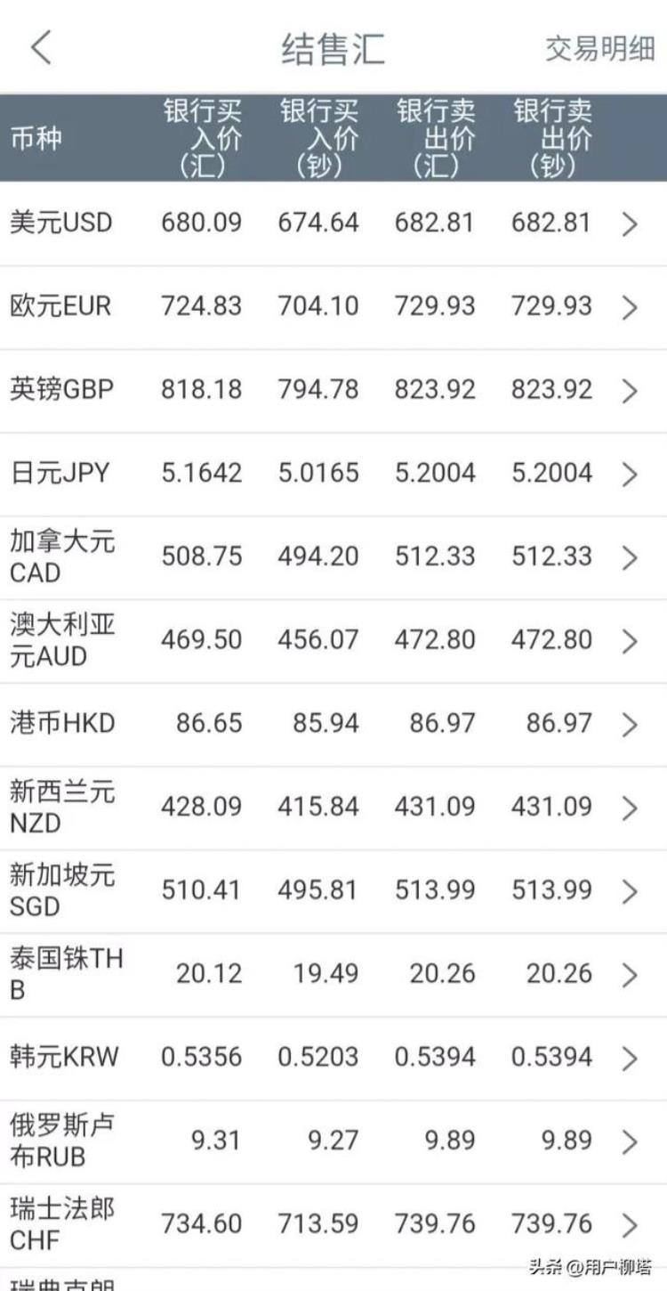 最新实时汇率「20230211实时汇率」