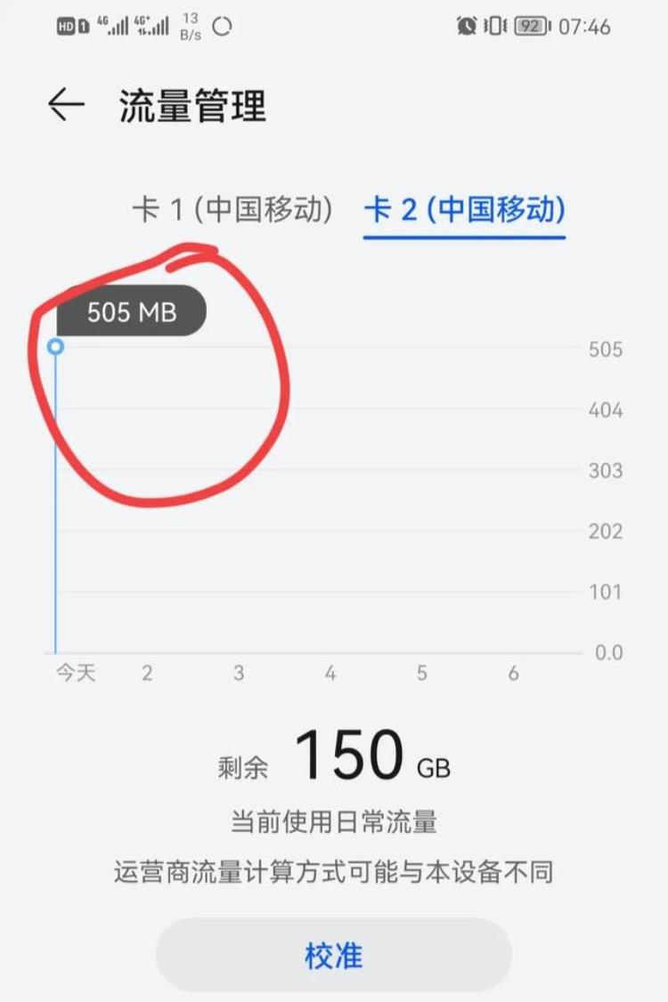 纯流量卡的骗局「505MB＝62GB流量卡骗局大揭秘流量虚标到你不可想象」