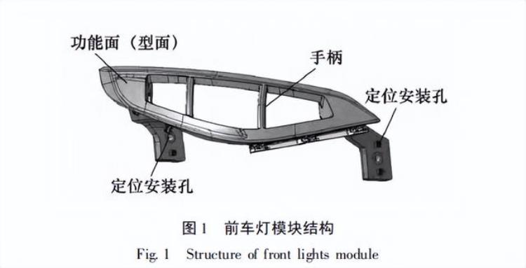 金鉴实验室李工汽车主模型的前车灯检测模块设计等方面进行研究