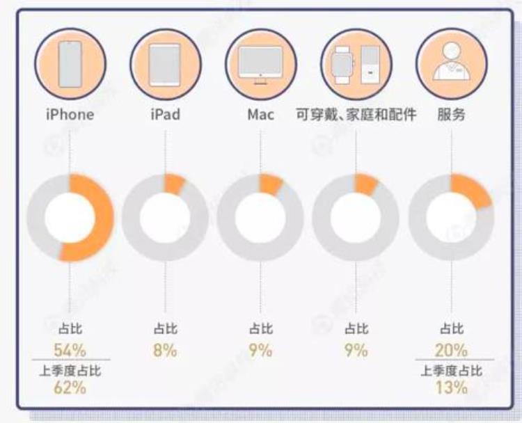 没有5g苹果11值得购买吗「没有5G英特尔绝版基带5499元的iPhone11你会买吗」