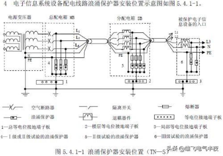 避雷器与浪涌保护装置的区别「配电中避雷器与浪涌保护器有什么区别电工师傅们了解吗」