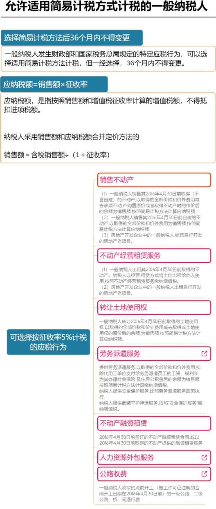 2023年最新增值税税率表「2023年最新增值税税率表320」