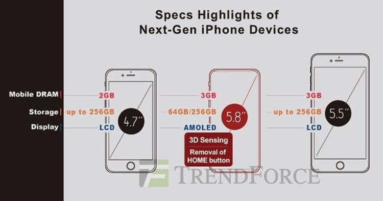 苹果iphone8多少钱机构抢先泄密「苹果iPhone8多少钱机构抢先泄密」