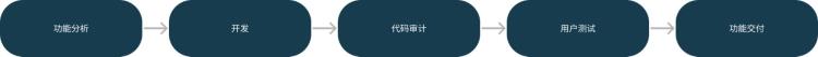 为什么企业要做大规模敏捷分析「为什么企业要做大规模敏捷」