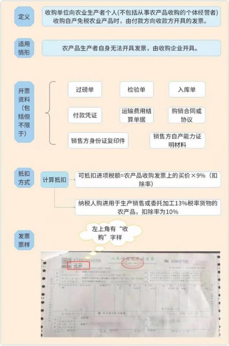 2023年最新增值税税率表「2023年最新增值税税率表320」