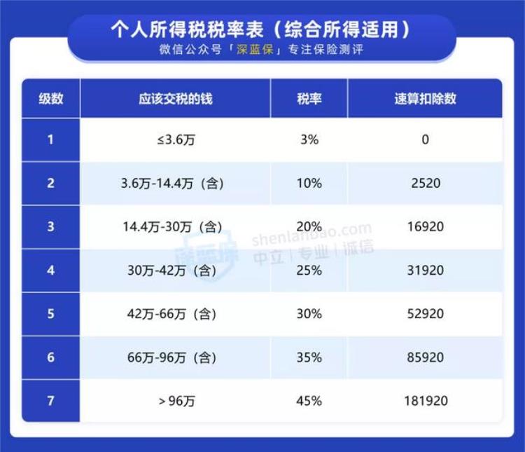 2021年个税抵扣什么时候申报「注意12月31日前赶紧办好个税抵扣明年还能多领一笔钱」