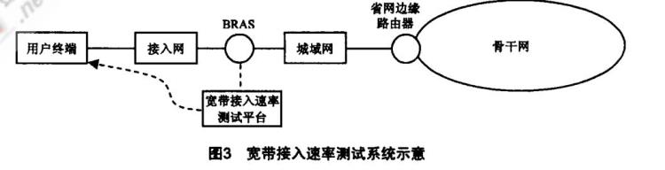 千兆宽带为什么那么慢「为啥千兆还是感觉不够快这里面有个惊天骗局假宽带是啥」