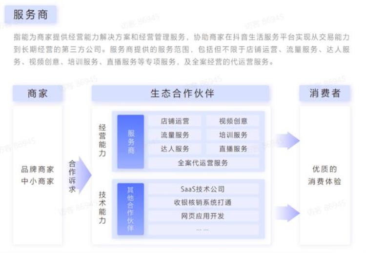 抖音探店能赚多少钱「一个抖音探店达人的自白一个月最多赚10万红利只有两三年」