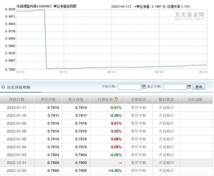 先锋基金怎么样「先锋基金鬼故事4月份踩雷秘而不宣年终一天惊魂闪跌14」