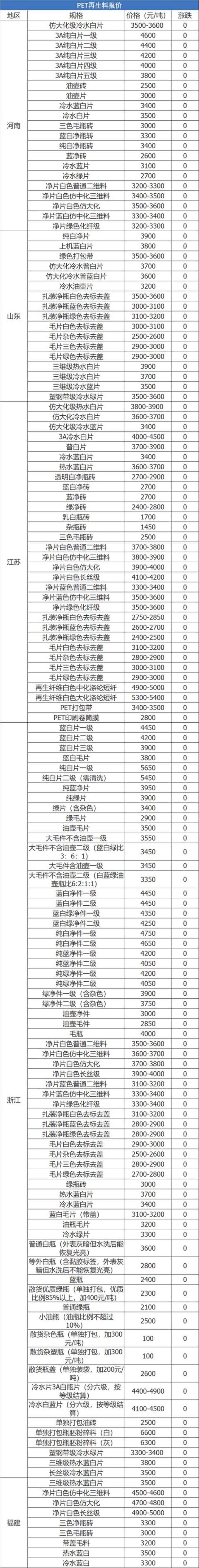 废铜价格最新行情今日废铝「8月19日废纸废钢废铜废铝废不锈钢报价废电瓶废塑料报价参考」