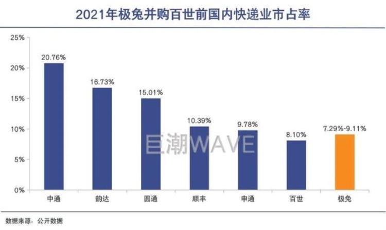 极兔面临破产「极兔患上并购后遗症」